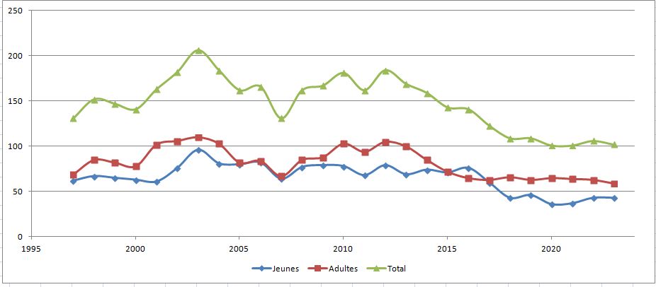graph